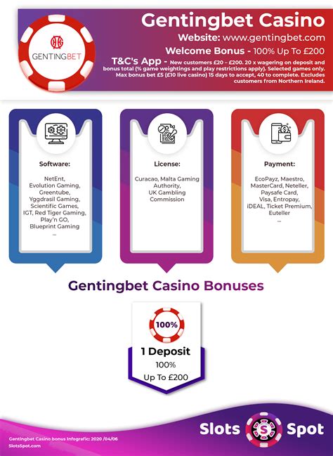 gentingbet casino sister sites com) has sister sites on ☆ the Genting Casinos UK Ltd platform